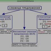 Гульмира Маллаева