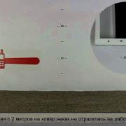 Краш Тест Айфон 4S