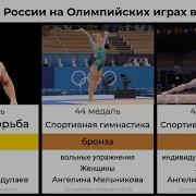 Все Медали Сборной России На Олимпиаде