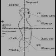 Знакомство С Точкой Vb 41 Цзу Лин Ци