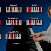 Ноты Любой Песни