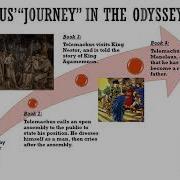 The Odyssey As The Story Of Telemachus