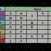 Магические Звуки Для Ваших Чакр