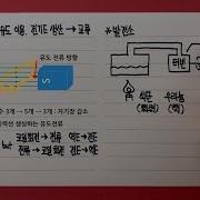 발전기 화력
