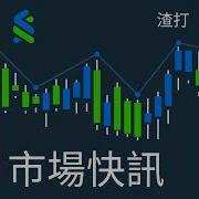 渣打投資觀點