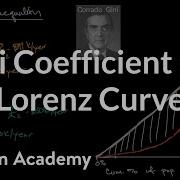 Lorenz