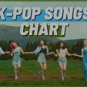 Top 100 K Pop Songs Chart May 2022 Week 3