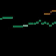 Muffat Toccata Prima Fuga 1 6 In D Minor