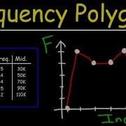 How To Construct A Frequency Polygon Ogive