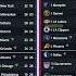 NBA Standings Today February 1 2025