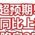 超预期 美国CPI同比上涨2 4 11月或降息25个基点
