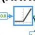 Recurrent Neural Networks RNNs Clearly Explained
