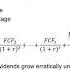 Research Report Basics