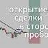 Торговая стратегия на бирже
