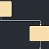 How To Make A Concept Map