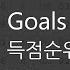 One Minute Goalscorer By Getafe 2001 2019 4K