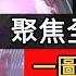 美國確診數字持續下修 法國重症患者大增 印度確診曲線反彈 寰宇新聞20210309