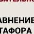 Средства художественной выразительности Сравнение метафора олицетворение эпитет