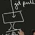 Git Push Vs Git Pull Demystifying The Basics Shorts Coding Git Codingbootcamp Beginners