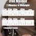 5 Iconic IRON MAIDEN Guitar Riffs
