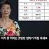 유축기는 출산 준비물이 아니라 모유수유 방해물입니다