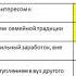 Блок 3 Подбор и управление кадрами в образовательной организации