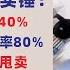 翟山鹰 中国经济崩盘实锤 旅游收入暴跌40 上海商场空置率80 万达广场半价甩卖 电价暴跌24 汽车销量暴降12 华润置地无人问津