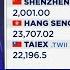 This Time Is Different China Market Rally Is Supported By Fundamentals Not Hope Says Fidelity
