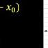 Tangent Line Finding Equation Of Tangent Line Using Derivatives Calculus