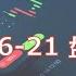 标普上涨2 52 汽油价格回落是否能缓和6月的通胀CPI