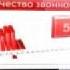 Реклама МТС