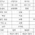 이상형 탐구 검사지 2023 08 05 임나은 다시보기