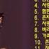 김종환 노래 15곡
