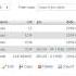 How To Insert Values In To Mysql Database Xampp Using PHP