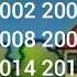 1994 1995 1996 1997 1998 1999 2000 2001 2002 2003 2004 2005 2006 2007 2008 2009 2010 2011 2012 2013