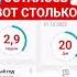 ПРОСНИСЬ СКОРО НОВЫЙ ГОД