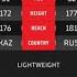 Артем Резников Vs Эдуард Вартанян Artem Reznikov Vs Eduard Vartanyan ACA 159