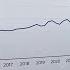 Britain S Energy Price Problem How Did We Get Here
