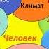 ОБЖ