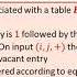 Accumulators In And Beyond Generic Groups Non Trivial Batch Verification Requires Interactio