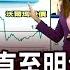 明年降息不可能 Fed官員再釋鷹 美最大雇主也難捱 海運巨頭拋景氣震撼彈 主播許娸雯 財經8點檔 20220804 非凡新聞