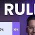 60 30 10 Color Rule