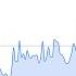 How I Got 110K Streams With No Shady Tactics