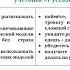 Русский язык для иностранцев учебник Русский язык первые шаги А1 В1