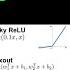 132 What Are Activation Functions In Deep Learning Keras Tensorflow