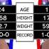 Sergey Harutyunyan Vs Nurtilek Gudukov