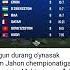 Uzbekistan BAA Rek Husanov Tiktok Football Uzbekistan Baa Jch Shomurodov Abbas Shortvideo