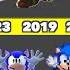 Evolution Of Sonic Mobile Death And Game Over Graphics In SEGA And Nintendo Games 2005 2025