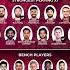 RCB Strongest Playing 11 2025 RCB Team List 2025
