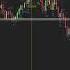 FootPrint Orderflow Continuous POC Signal